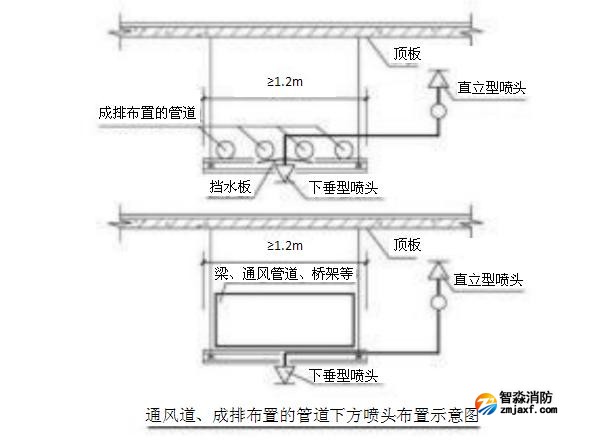 通風(fēng)道、成排布置的管道下方噴頭布置示意圖