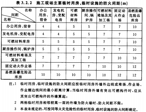 施工現(xiàn)場(chǎng)主要臨時(shí)用房、臨時(shí)設(shè)施的防火間距